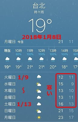 １月上旬の台湾、台北の気候・服装　気温