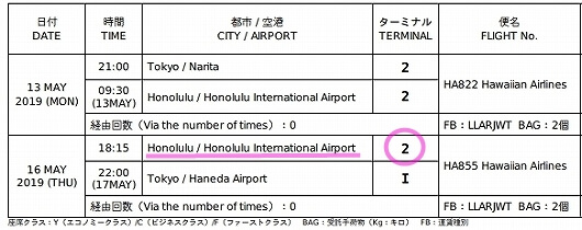 ハワイアン航空　ホノルル空港　チェックイン方法　ゲート　行き方　場所　ターミナル２に変更　出国の流れ