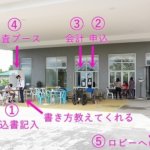 セブのマクタン島で帰国用PCR検査　ARC病院　手続き方法　料金　営業時間　検査証明書の受け取り方　詳細レポ　ブログ　口コミ　予約方法　ARC Hospitals　リゾートエリア　外観　場所　流れ　陰性証明書