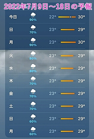 ７月中旬　雨季のセブ島・マクタン島の気候・服装　天気予報　気温　スコール
