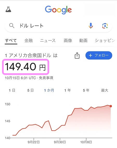 レートがいいおすすめの両替所「外貨両替ドルレンジャー 銀座3丁目店」のドルのレート