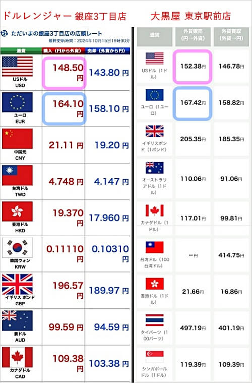 レートがいいおすすめの両替所「外貨両替ドルレンジャー 銀座3丁目店」と「大黒屋」のレートの比較