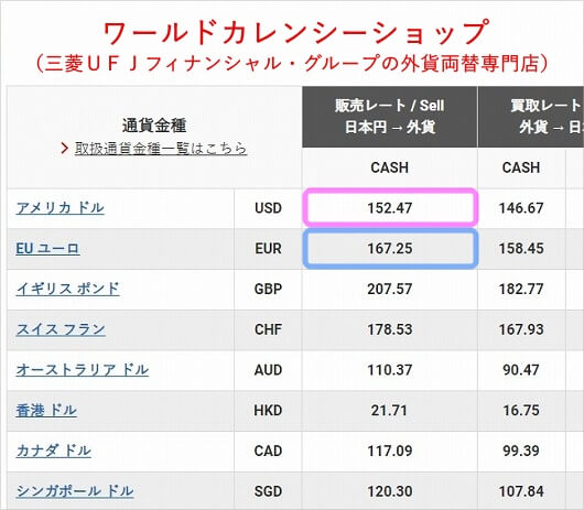 ワールドカレンシーショップの両替レート