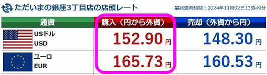 レートがいいおすすめの両替所「外貨両替ドルレンジャー 銀座3丁目店」のドルとユーロのレート