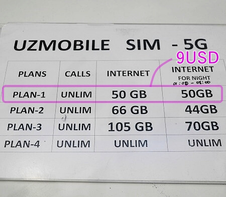 ウズベキスタンのタシケント空港のUzmobileのSIMカードの値段（Uztelecom）