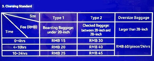 上海浦東空港T1の荷物預かり所の料金表
