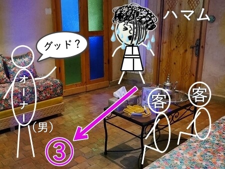 モロッコのエッサウィラのスパ、「アラブスパ」の流れ（Arab Spa Essaouira）