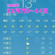 12月上旬の香港の気候　服装　気温　中旬